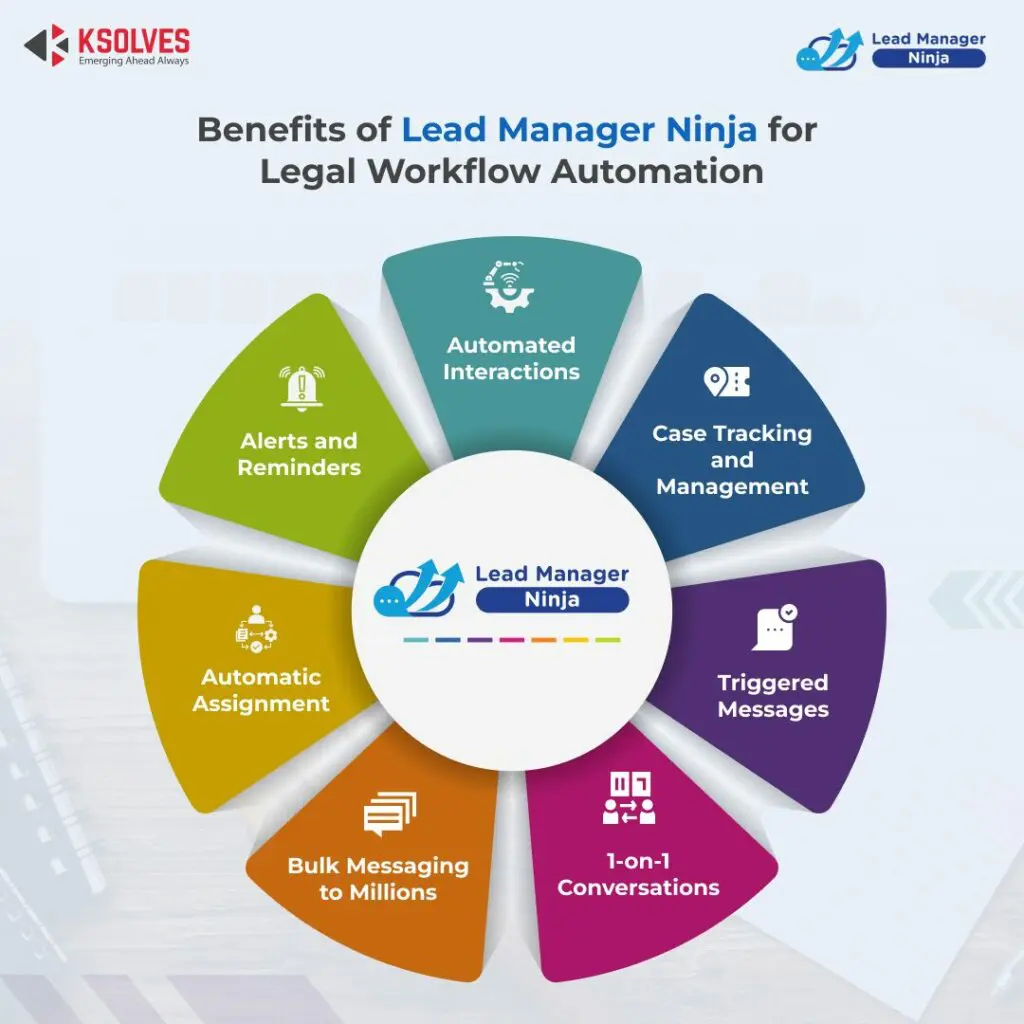 Benefits of Lead Manager Ninja for  Legal Workflow Automation