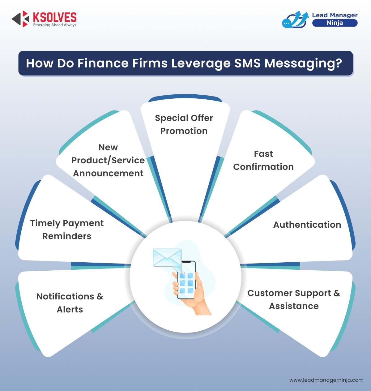 How-Do-Finance-Firms-Leverage-SMS-Messaging