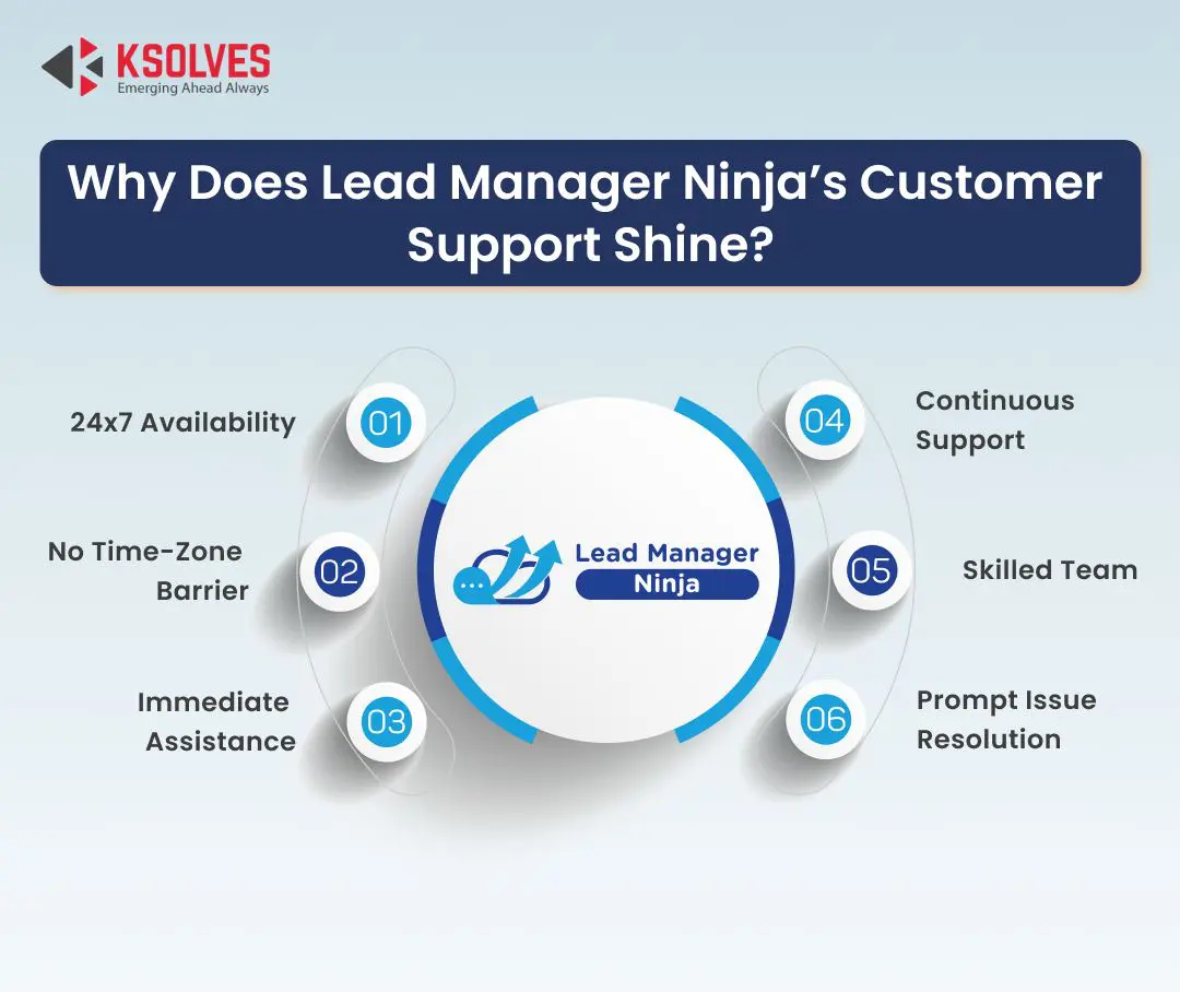 Lead Manager Ninja’s Customer Support