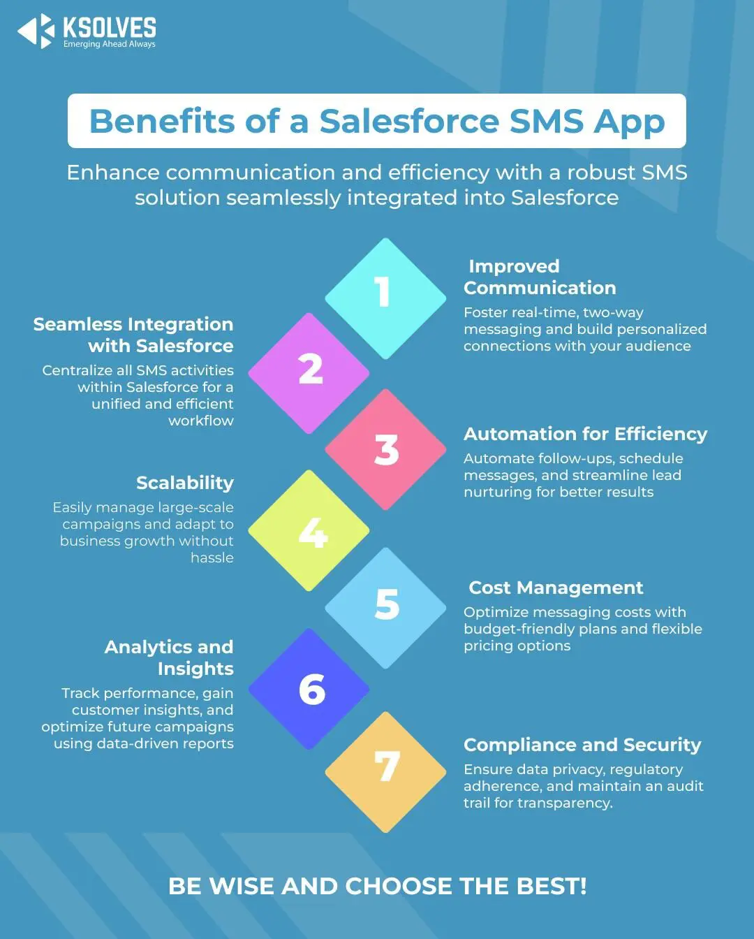 Benefits of salesforce sms app