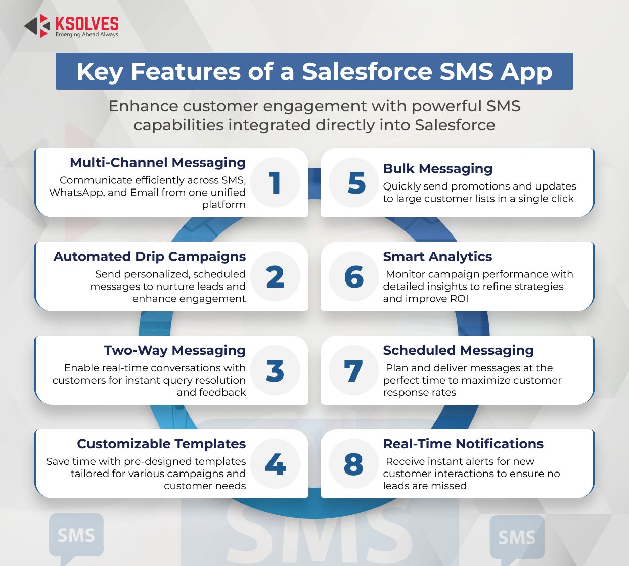 Features of Salesforce SMS App