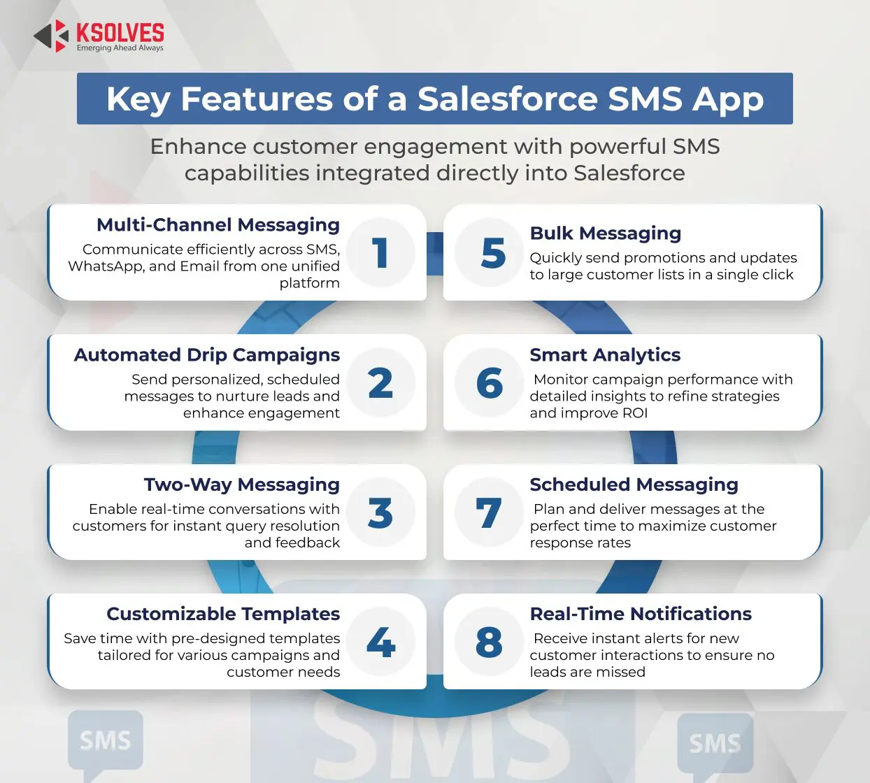 Features of Salesforce SMS App