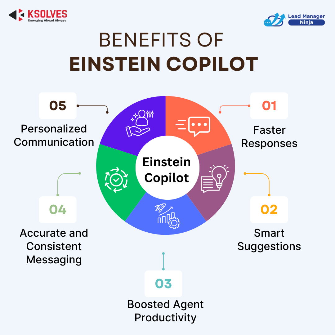 Benefits of Einstein Copilot