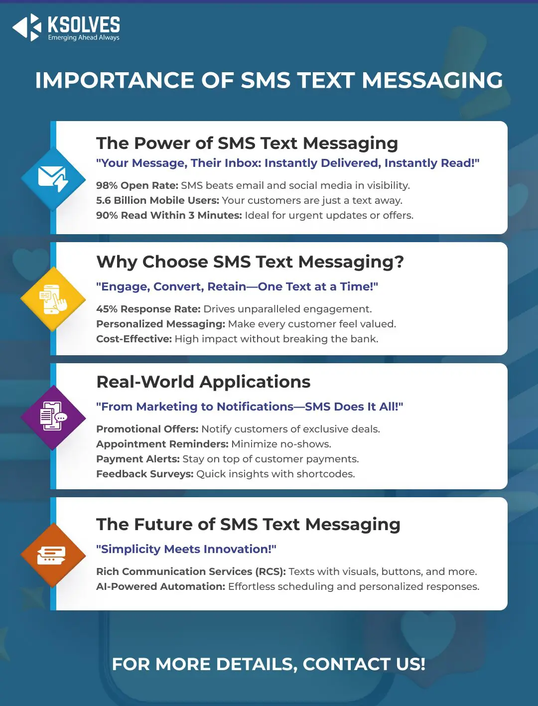 SMS Text Messaging