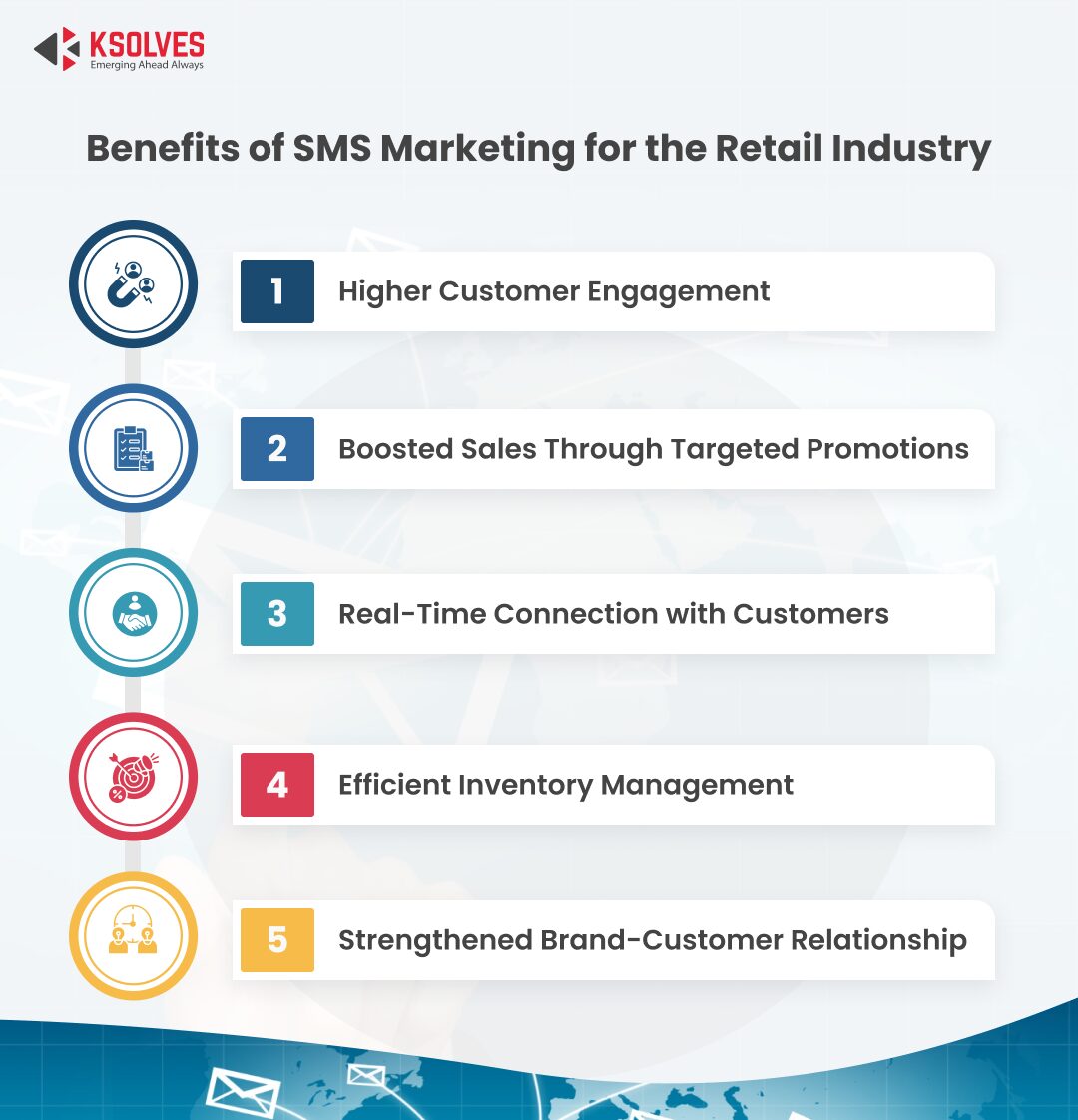 Benefits of SMS Marketing for the Retail Industry