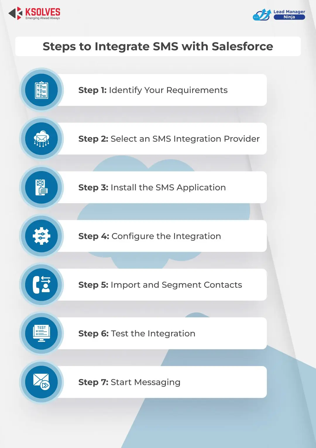 How to Integrate SMS with Salesforce