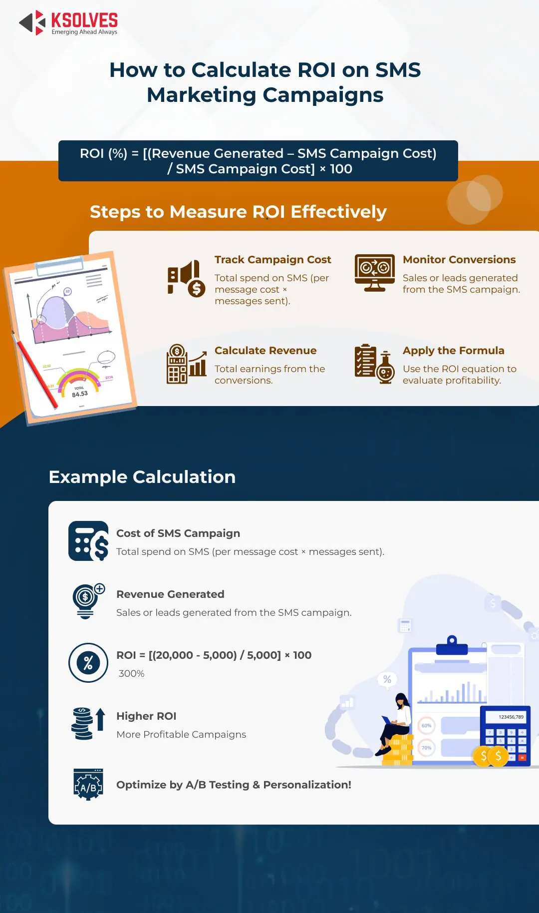 How to Calculate ROI on SMS Marketing Campaigns