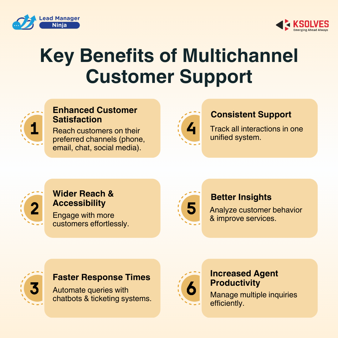 Key Benefits of Multichannel Customer Support