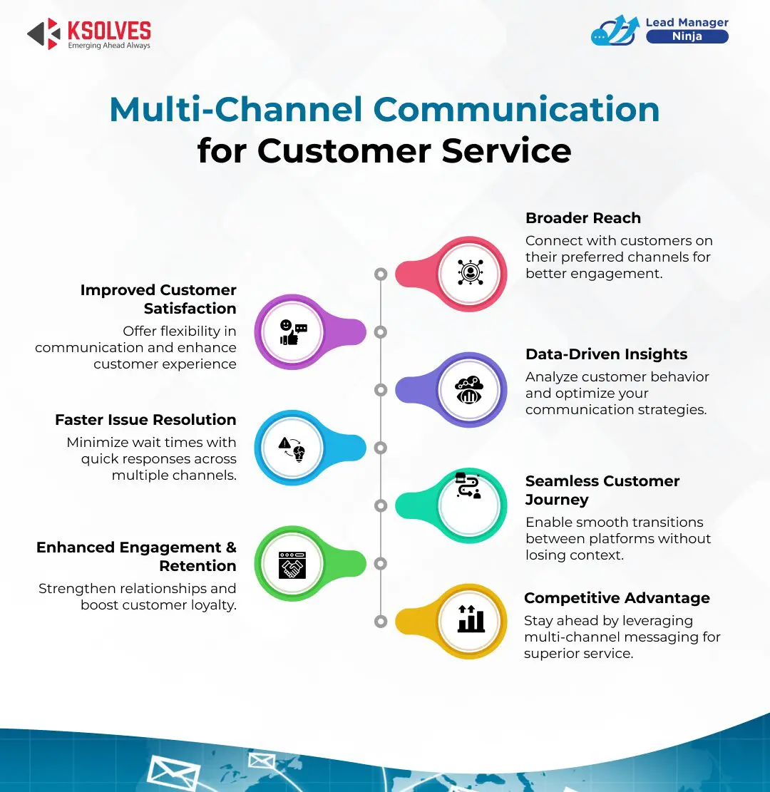 Communication for Customer Service