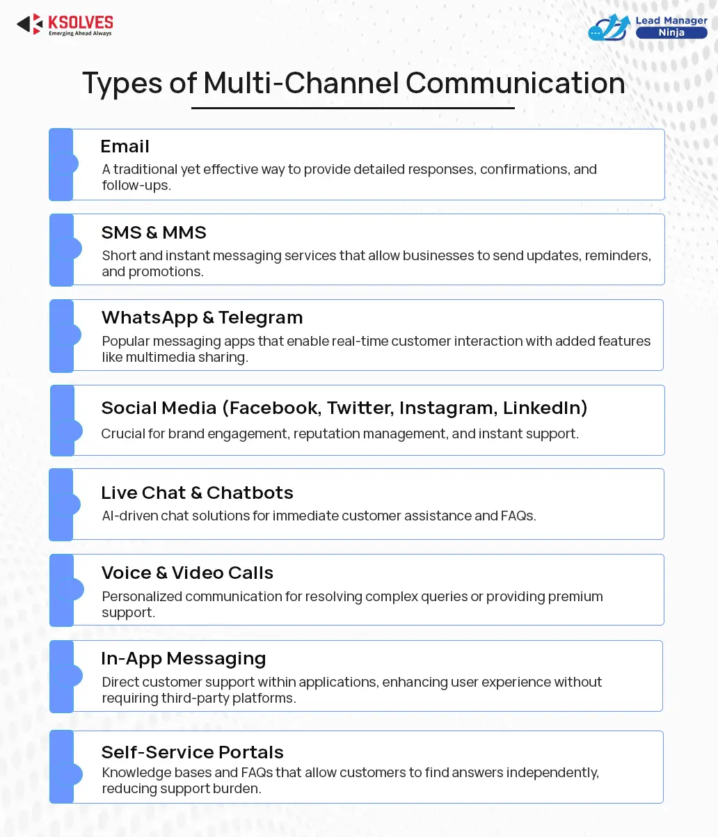 Types-of-Multi-Channel-Communication