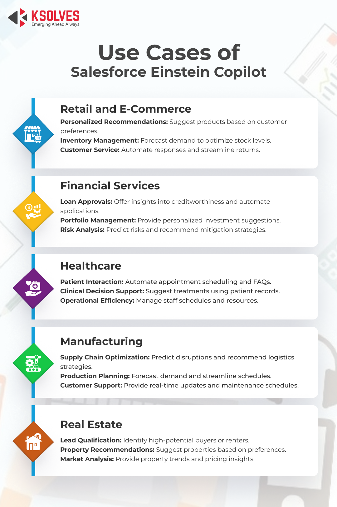 Use Cases of Salesforce Einstein Copilot