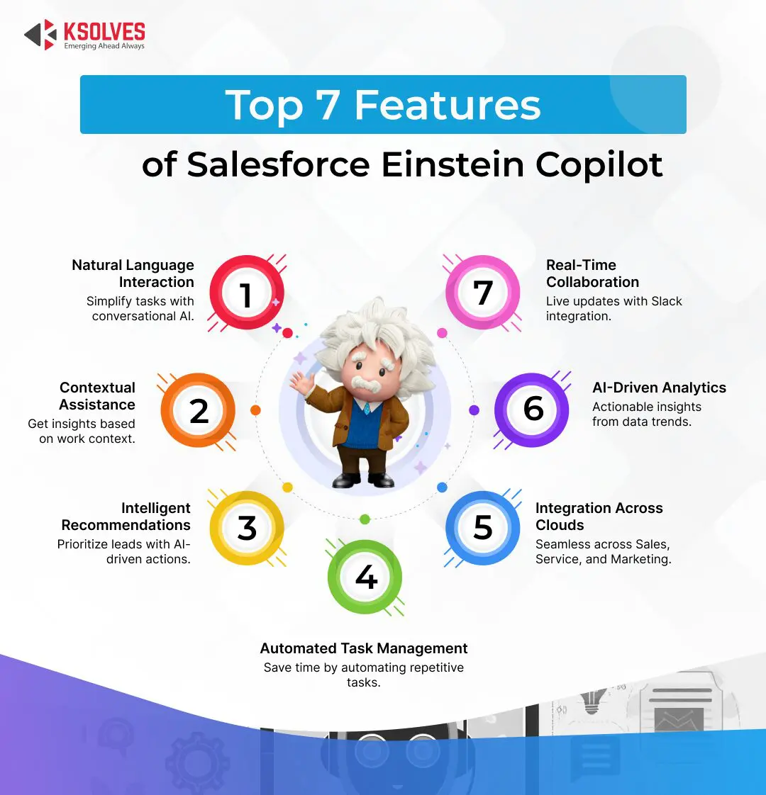 features of einstein copilot