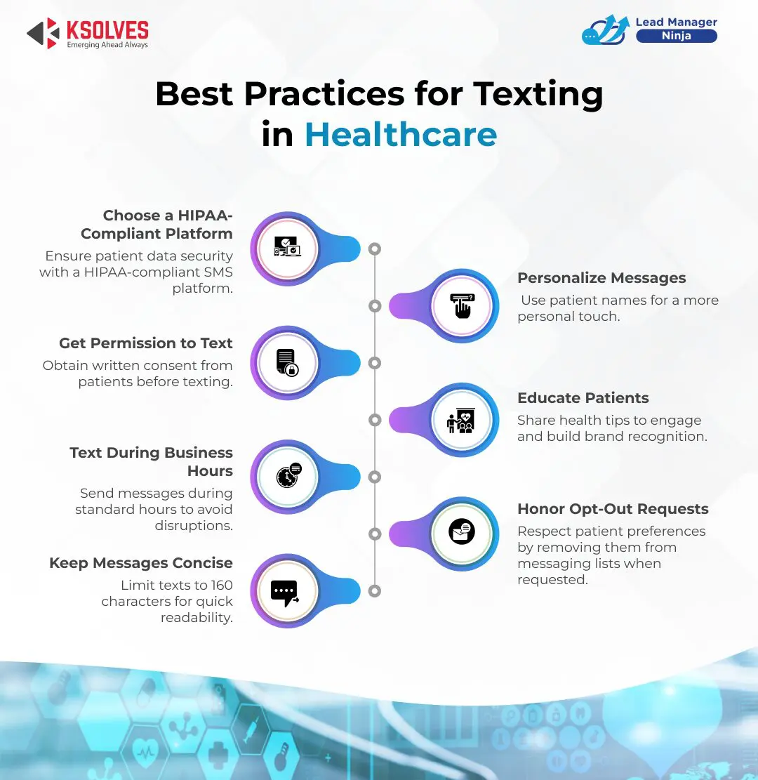 Texting in Healthcare