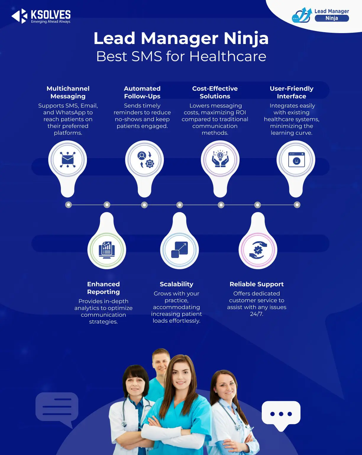 Best SMS for Healthcare